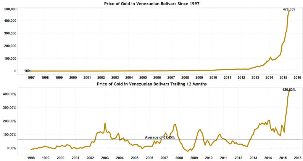 Venezuela gold