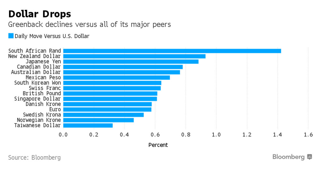 dollar usd trump