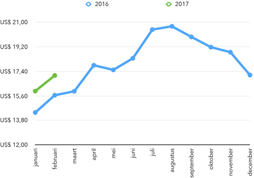 zilverprijs-2016-2017