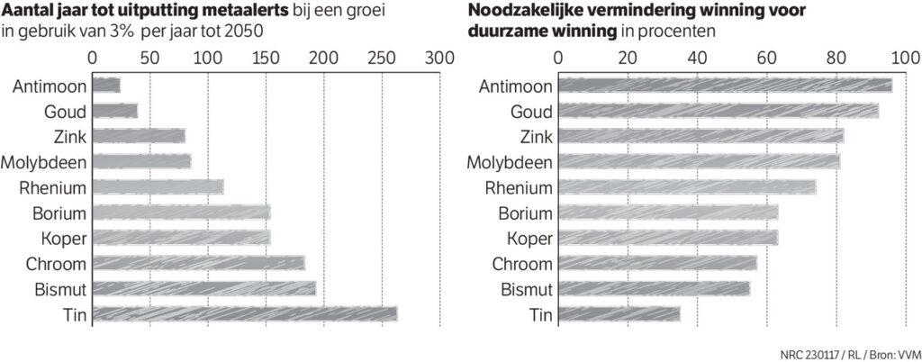 goudvoorraad 2