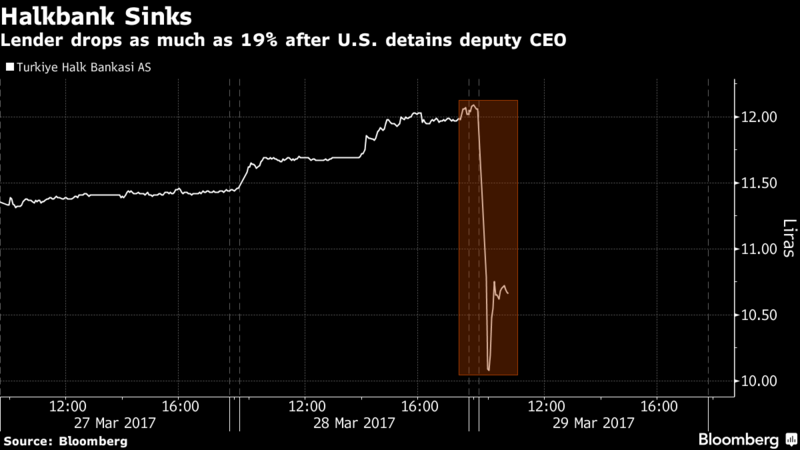 Halkbank