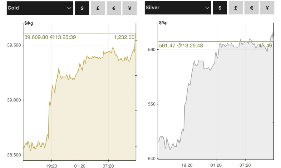 Fed-rente-goud-en-zilver-2017-16-3