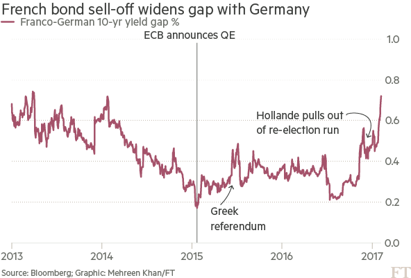 http---www.ft.com-fastft-files-2017-02-Frenchgerman1