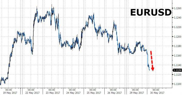 griekenland euro