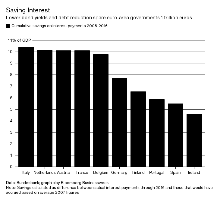 ECB