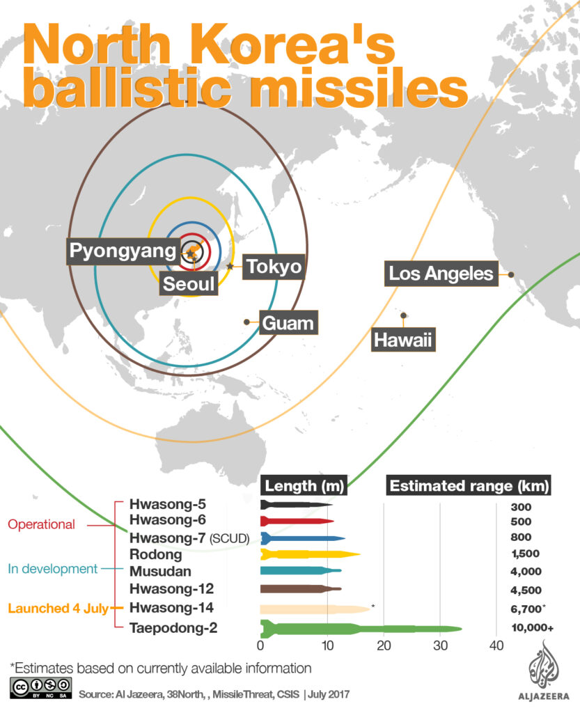 ICBM