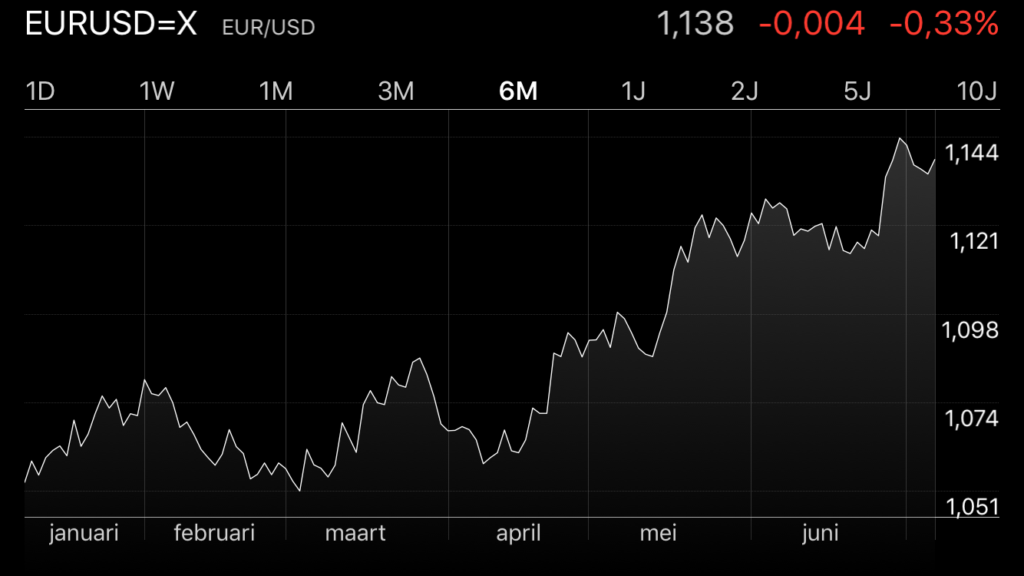 Euro