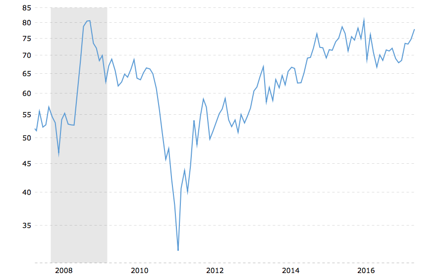 goud-zilver ratio