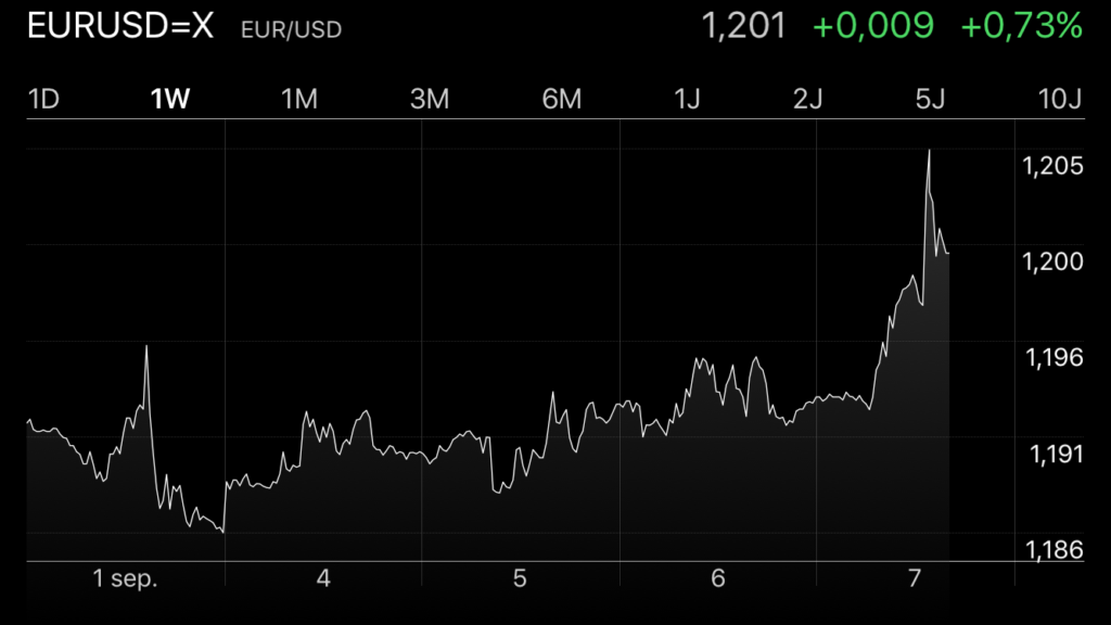 Euro