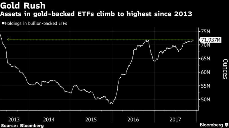 ETF