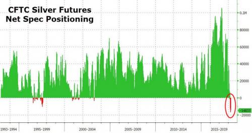 short squeeze zilver