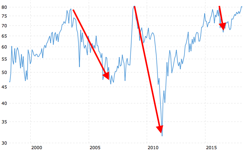 goud-zilver ratio