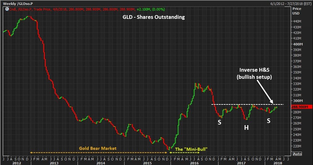 breedte aankunnen Schiereiland Goud zal dit jaar stijgen tot $1.400 - Goudverzekerd