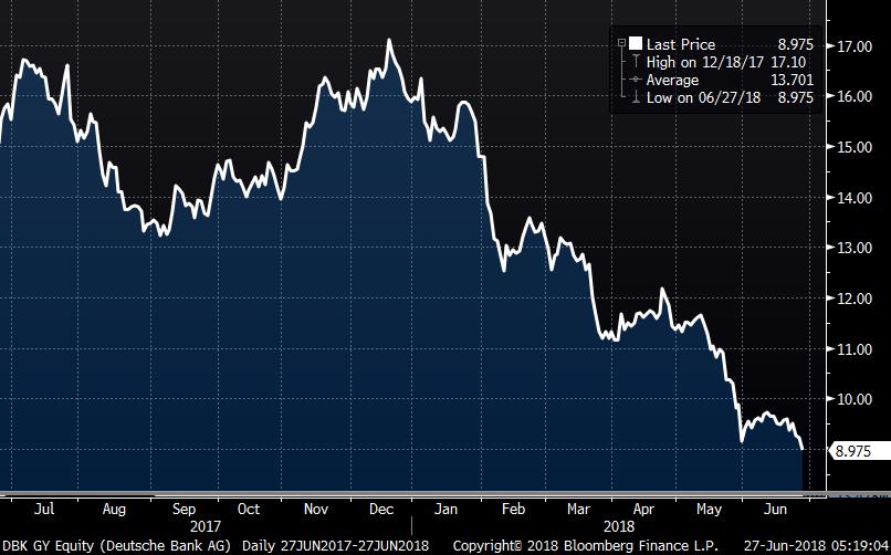 Deutsche Bank