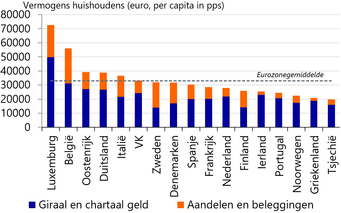 Nederlanders