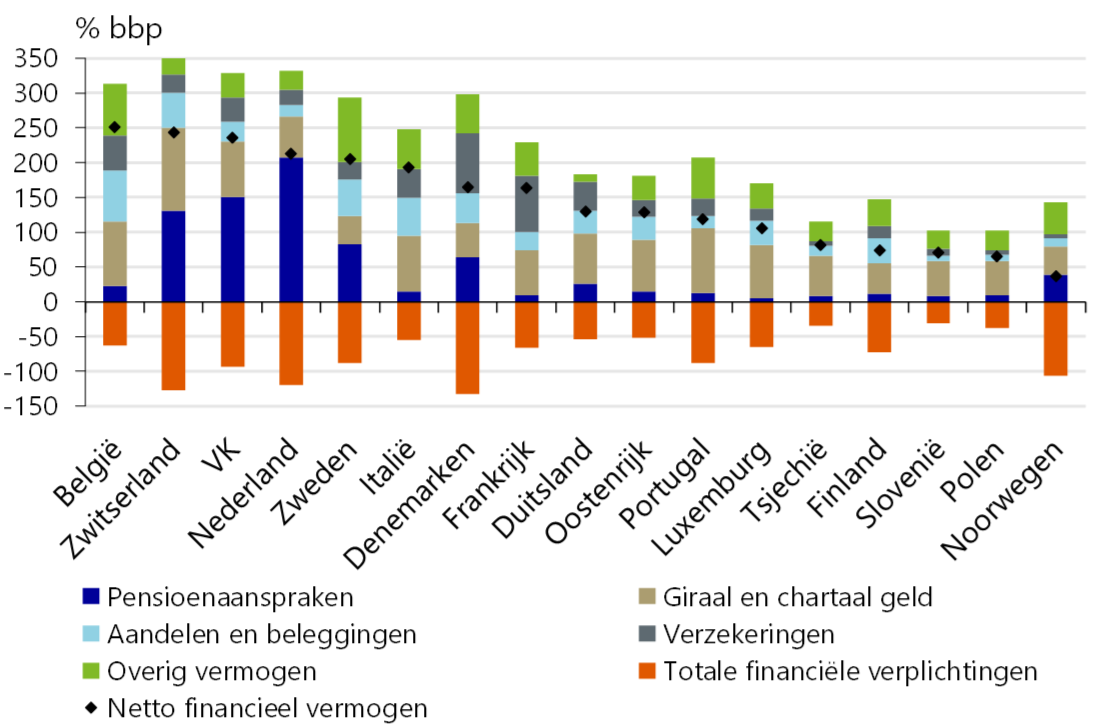 Nederlanders