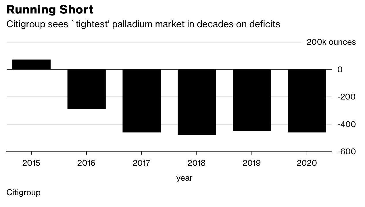 palladium