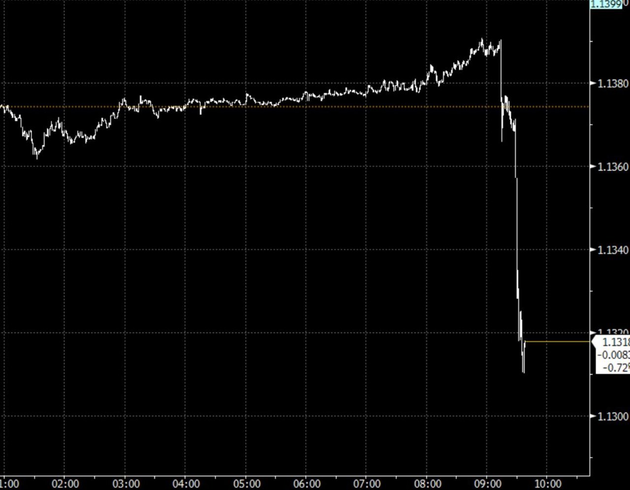 PMI