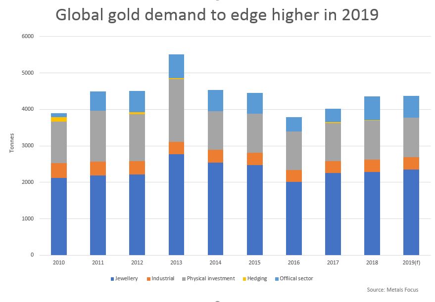 Metals Focus