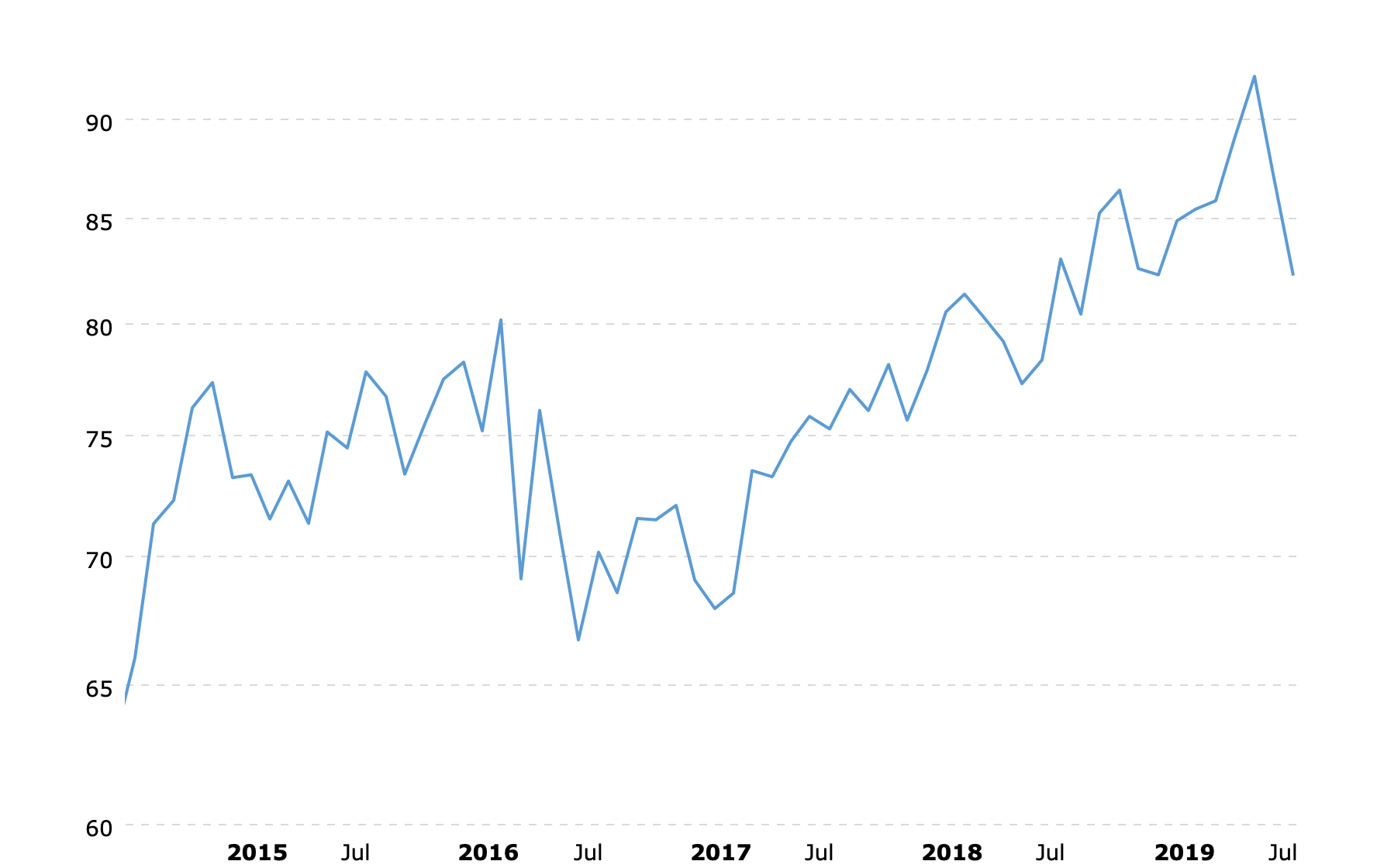 goud-zilver ratio